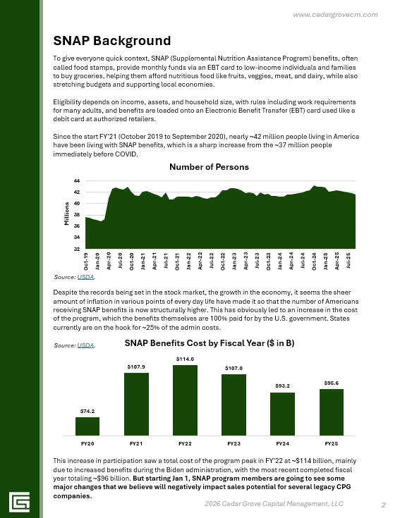Cedar Grove Capital Management tweet media