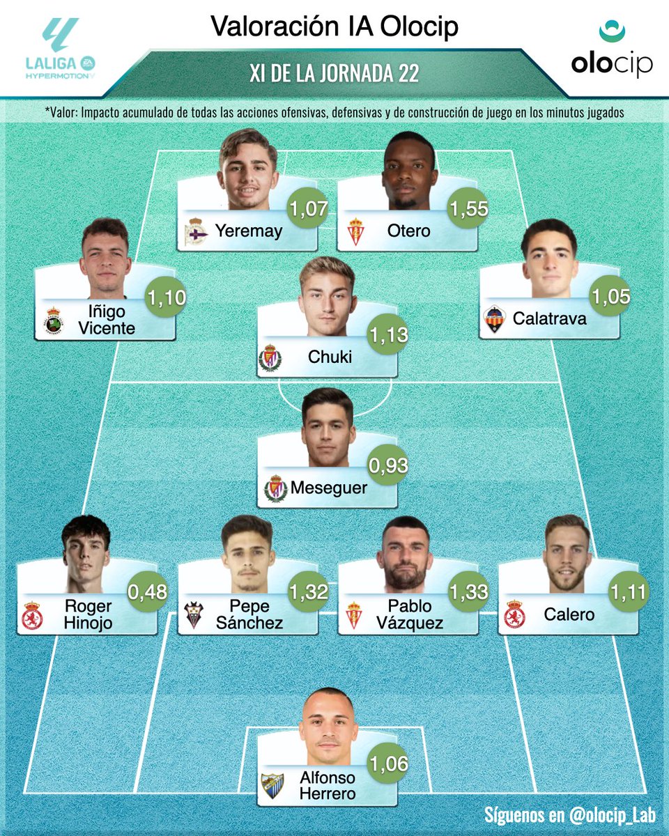 Olocip | Inteligencia Artificial tweet media