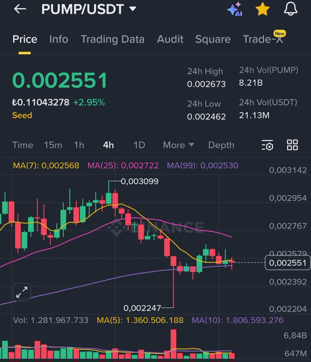 Pozisyonu kapattım, yükselen trend bozuldu, elimde nakit kalması gerekir #pump