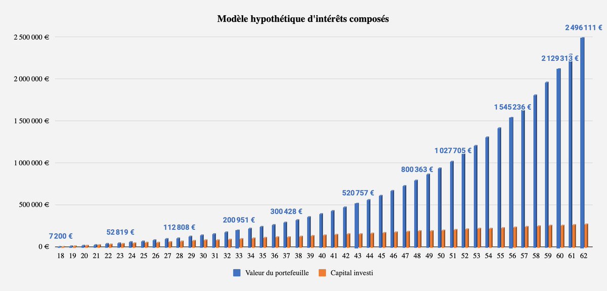 Petit Rentier tweet media