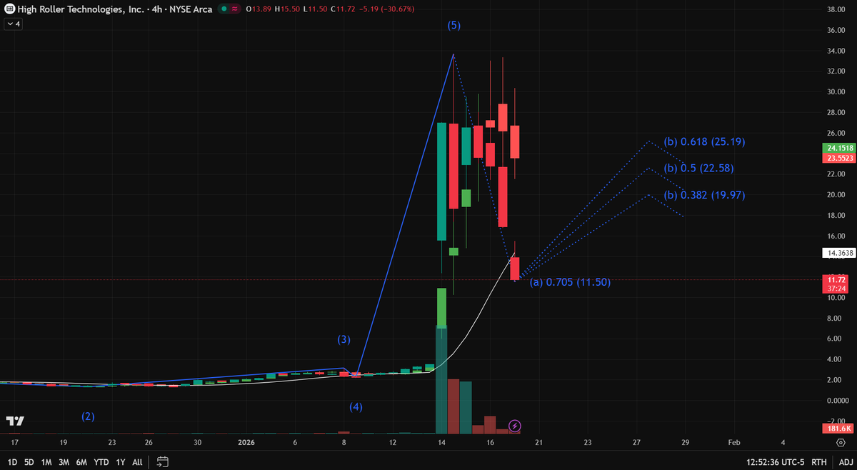 Institutional Edge tweet media