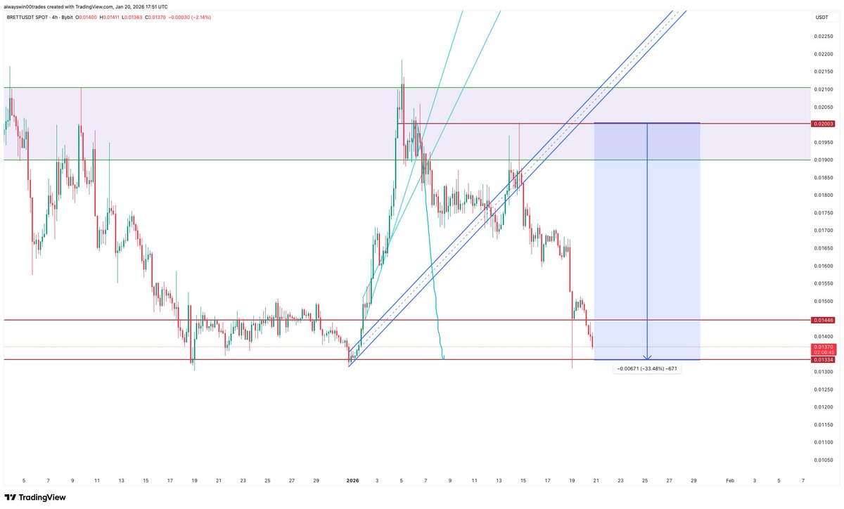 BRETT or 0x66e564819340cc2f54abceb4e49941fa07e426b4)