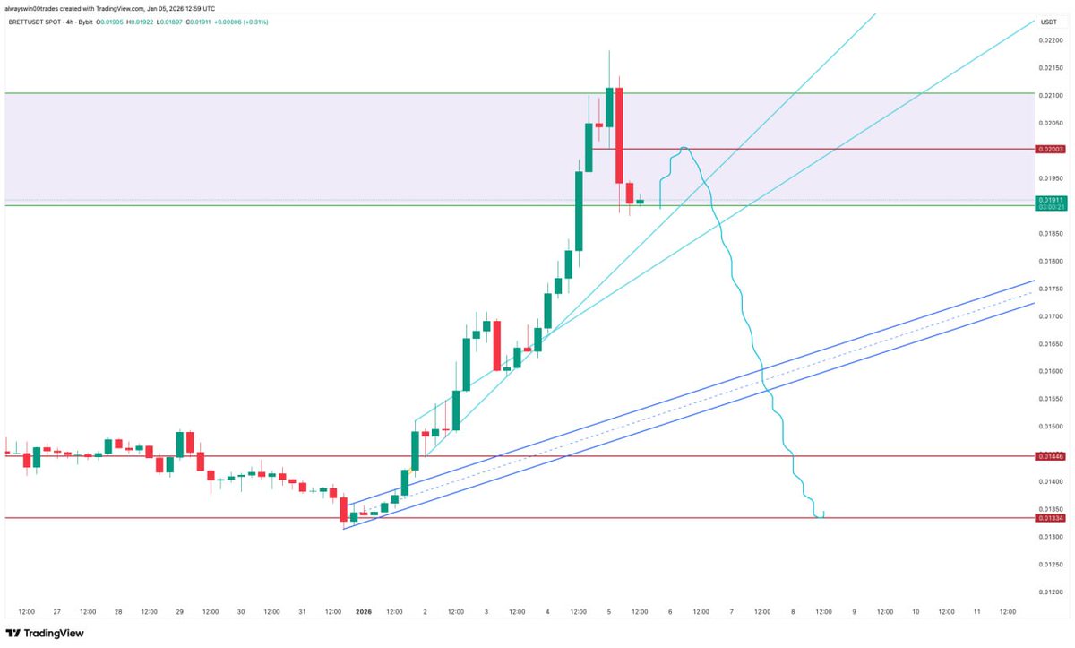 BRETT or 0x66e564819340cc2f54abceb4e49941fa07e426b4)