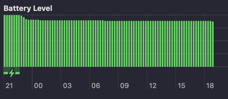 RawZ06Off's tweet image. Expliquez à #Microslop que oui c'est possible de laisser son ordinateur à 91% de batterie le soir, juste en le fermant de retrouver 19h plus tard avec 88%