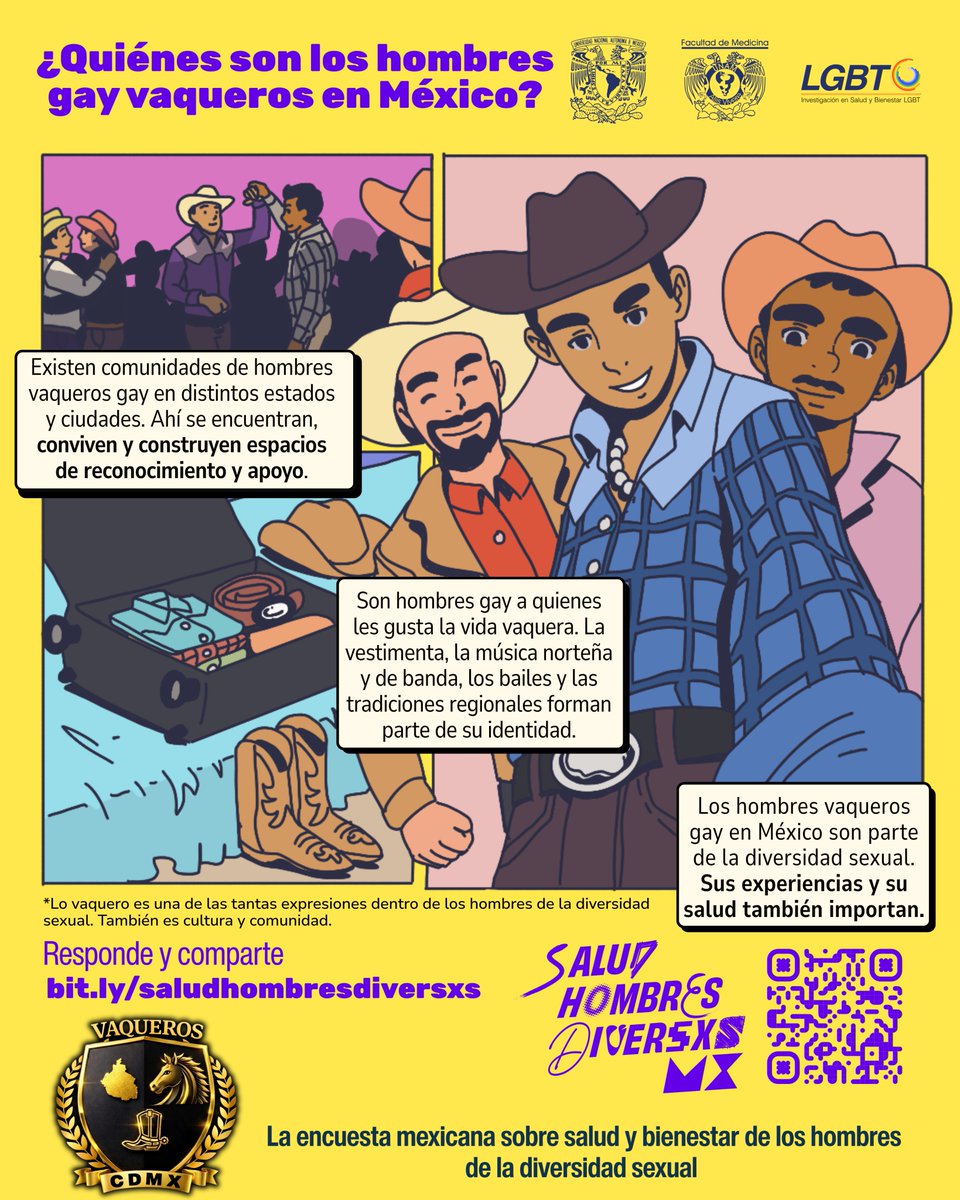 Investigación en Salud y Bienestar LGBT, UNAM tweet media