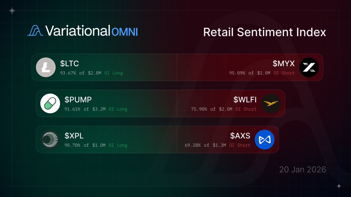 Variational tweet media