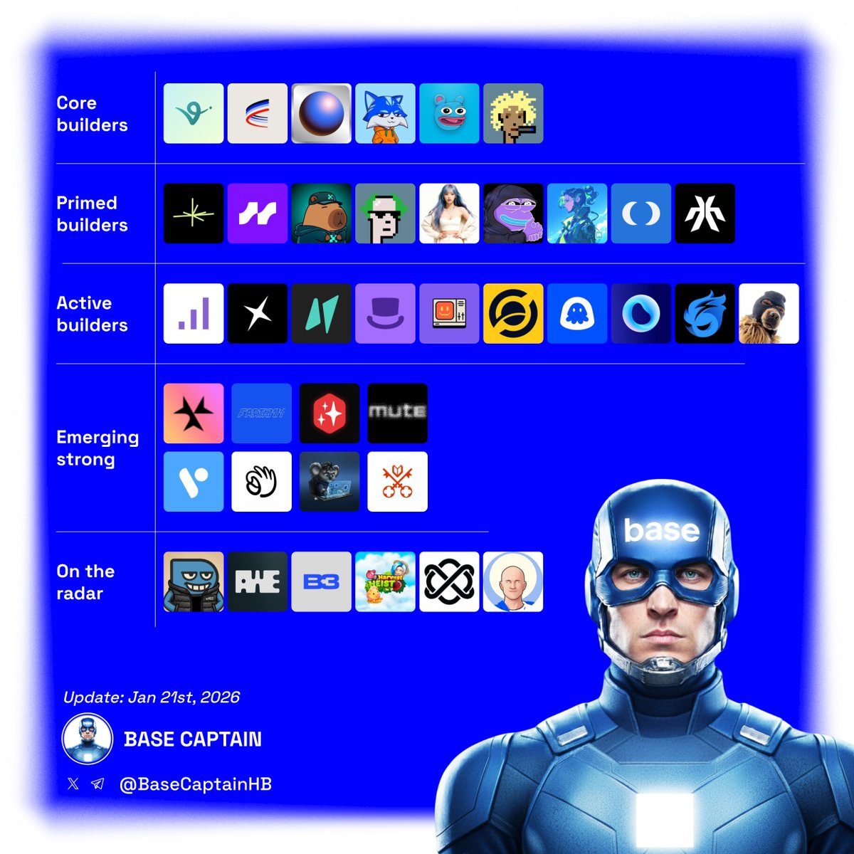 captain.base.eth tweet media