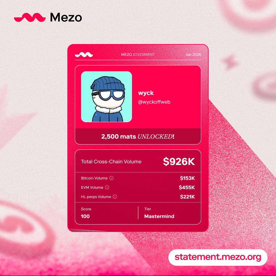 I earned mats generating my Mezo Statement and completing simple tasks.

<a href="/MezoNetwork/">Mezo</a> raised $28.5M to build a Bitcoin banking experience that turns BTC into productive capital.

$MEZO Airdrop snapshot happening Jan 21, 2026.

How to position for $MEZO Airdrop:

- Head to: