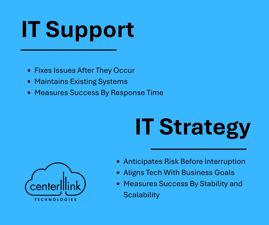 Centerlink Technologies tweet media