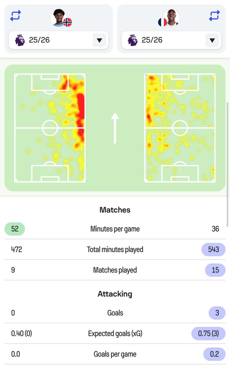 Chef. Sarrpreme2.0 tweet media