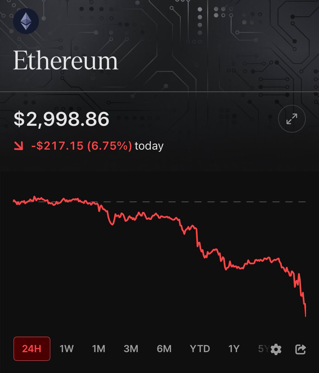 Bitcoin $BTC just dropped back under $90,000 🔴 Ethereum $ETH just dropped  back under $3,000 🔴