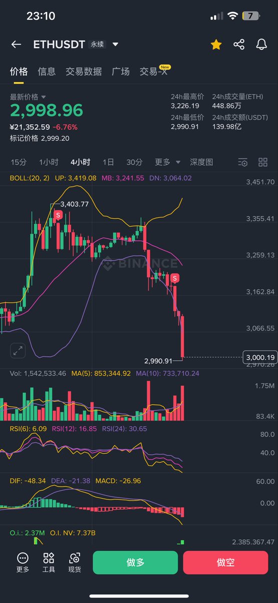 终于等到你
还好我没放弃
$ETH