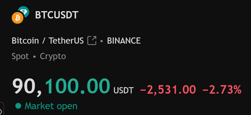 Just a few days ago so many stating $95,000 was claimed on bitcoin and we were going to be in a bull run.

I beg you to stop listening to these mega accounts.  We are now at major support of ~$90,000.

Stay safe out there.