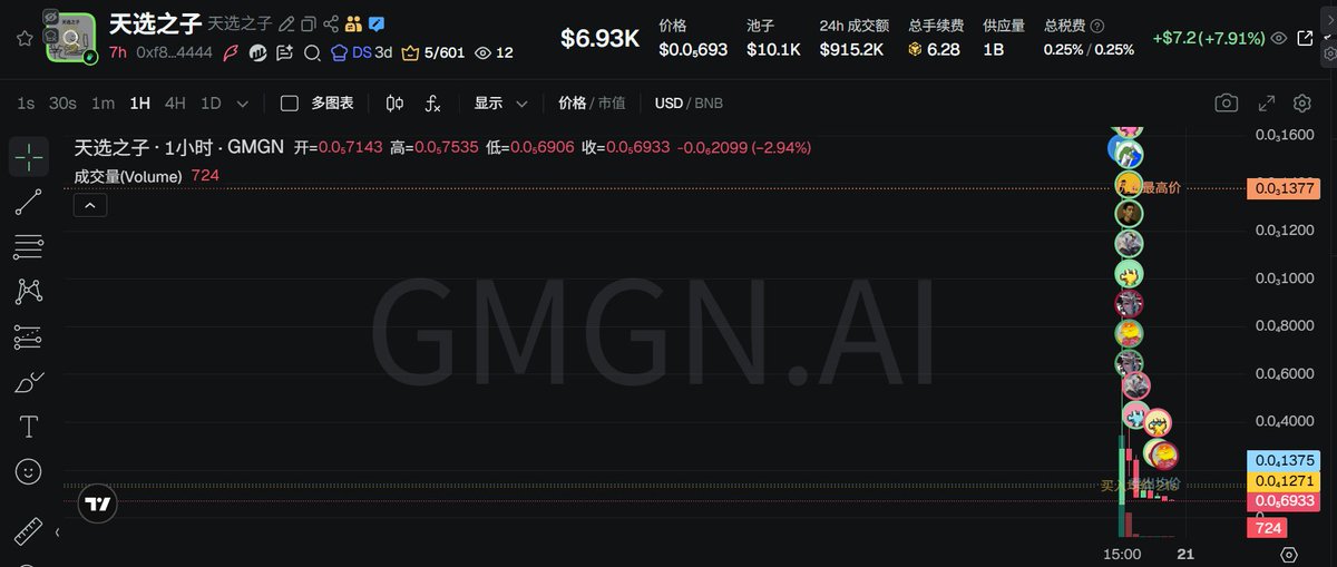 打狗三级棒🔶BNB tweet media