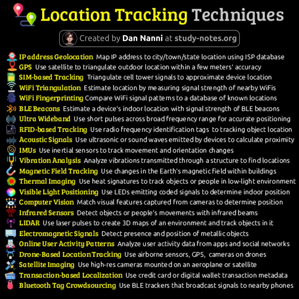 hackinarticles's tweet image. Location Tracking Technique

Credit @xmodulo 

🔥 Telegram: t.me/hackinarticles

#CyberSecurity #InfoSec #PenetrationTesting #EthicalHacking #BugBounty #ThreatIntelligence #RedTeam #BlueTeam #CloudSecurity #DataSecurity #CyberSecurityAwareness #AI