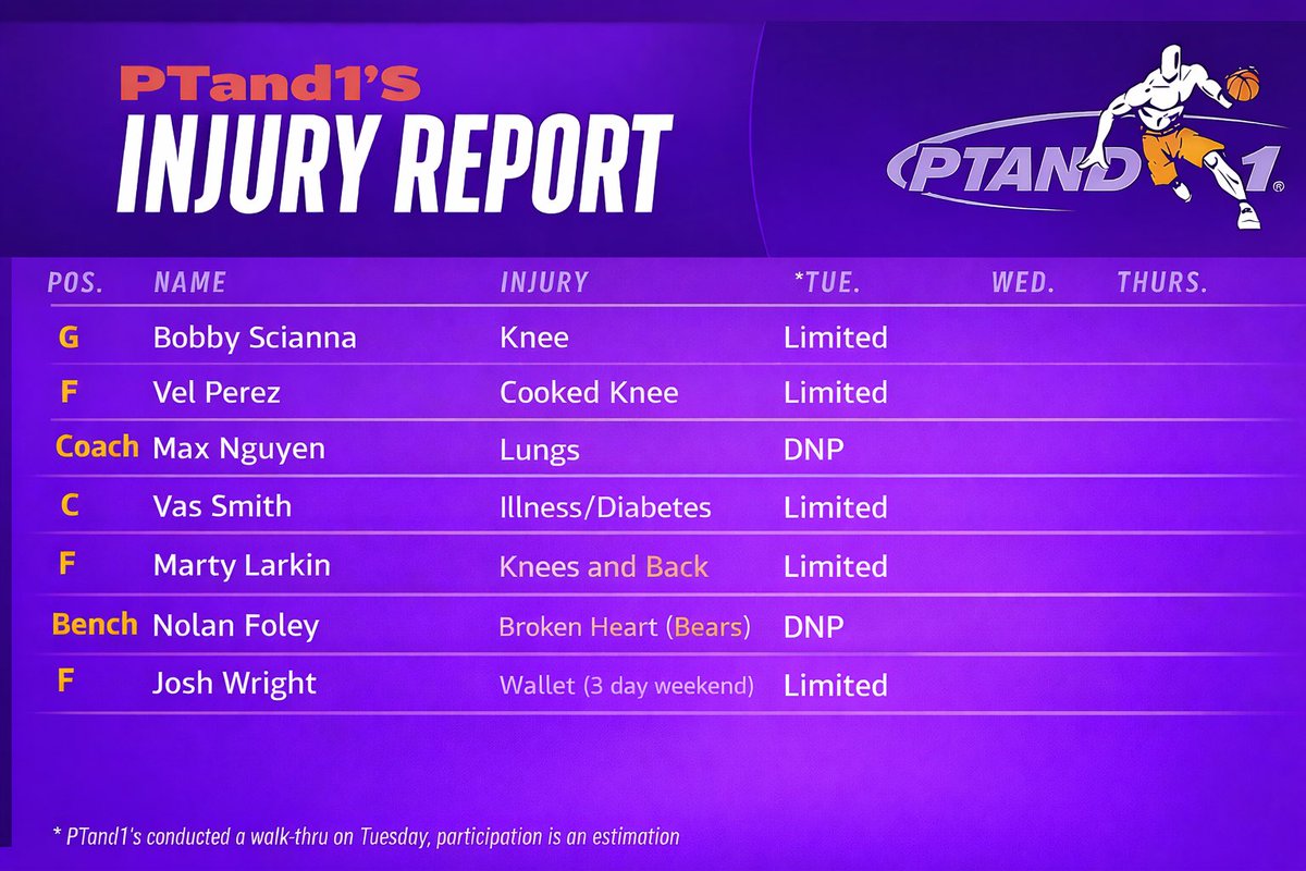 PTAND1s's tweet photo. Injury report headed into this weeks road trip vs the hemoglobin trotters #PTAND1s https://t.co/X6CKclJg2d