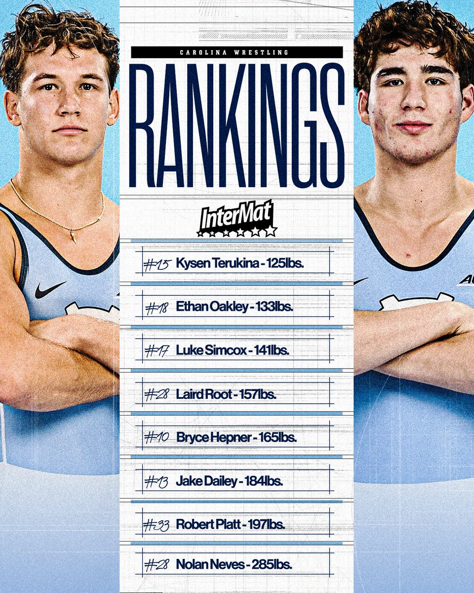 UNCWrestling's tweet image. New rankings fresh off the press.
