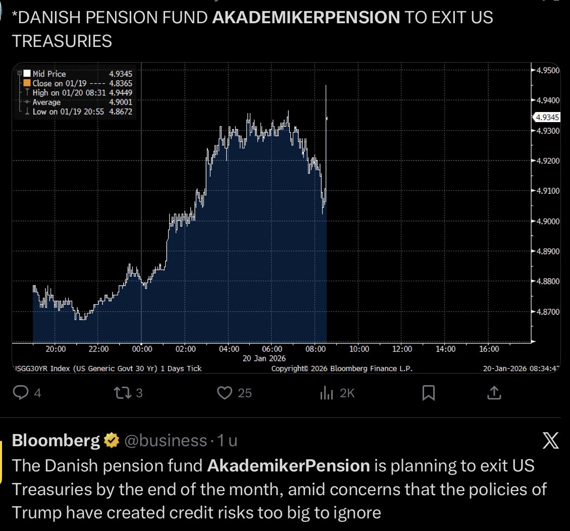 Arun (@gumdalf_) / Posts / X