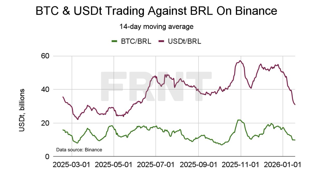 FRNT Financial (@FRNT_Financial) / Posts / X