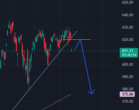 jackiecheeung's tweet photo. Trend line breached again on $QQQ and $SPY

Doubt it's going to close above trend line again today

Should expect this move as a possibility in the coming days https://t.co/OgJbnl41xV