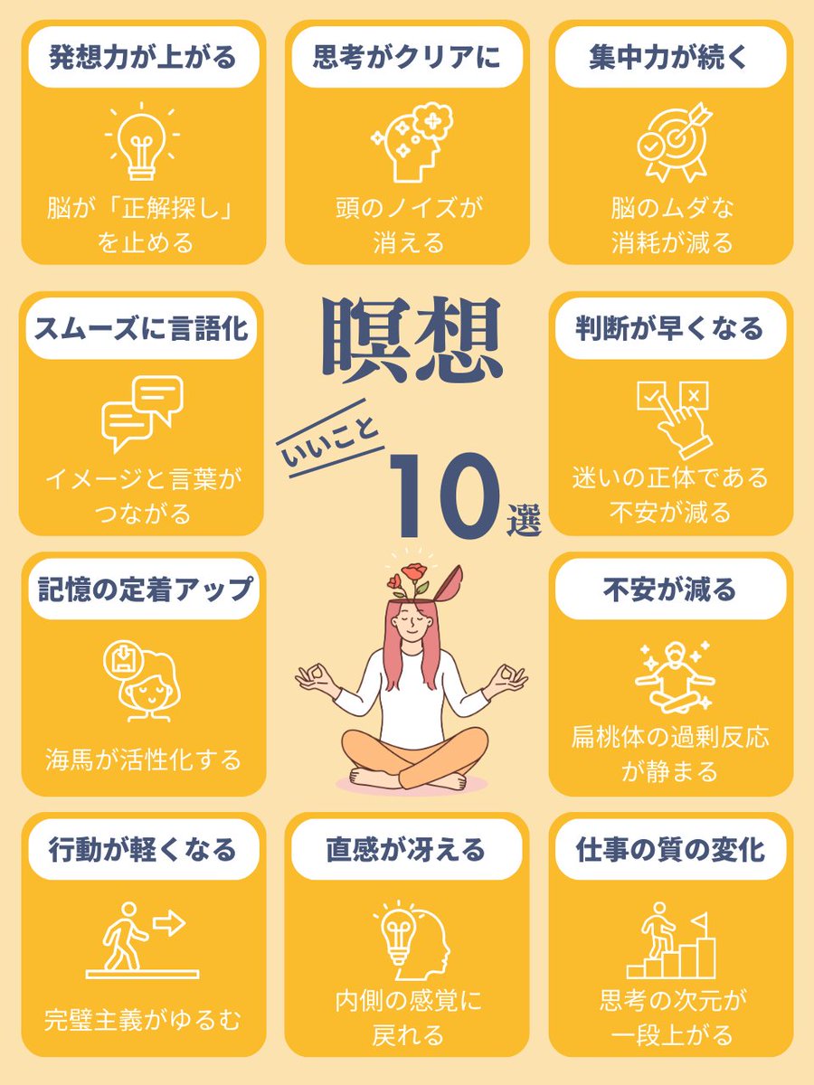 happymikity1's tweet photo. 【30日連続投稿 Day22】

速読を学んでいて、
「読むスピード」以上に
印象に残ったことがあります。

それは、
脳がいちばん力を
発揮できる状態があるということ。

速読では、
その状態に入ってから読む練習をします。
頭がスッと静かになる感覚。

今回は、その状態に入ったときに
起きる変化をまとめました。

※厳密には瞑想とは少し異なるのですが、
分かりやすく「瞑想」と表現しています。