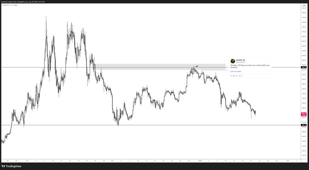 Trader_XO's tweet photo. $ZEC

Hi... its me again...

Oh well... https://t.co/dFqLgCwU6d