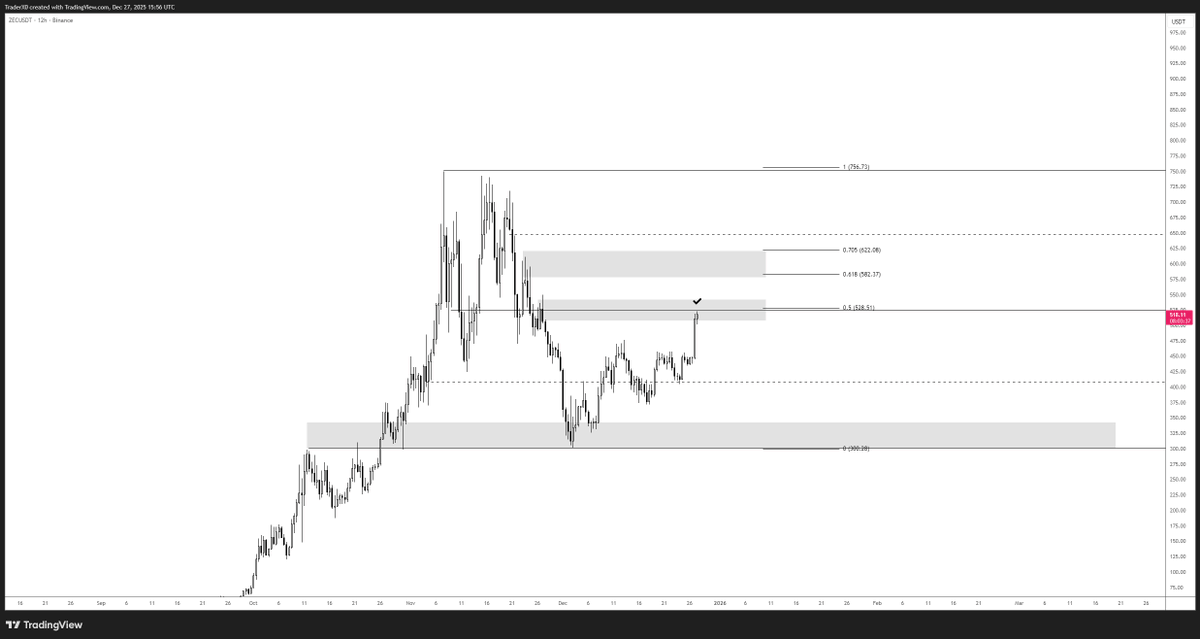 Trader_XO's tweet photo. $ZEC

Hi... its me again...

Oh well... https://t.co/dFqLgCwU6d