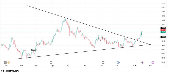 ipons230's tweet image. Yeni yıl #tera kurumu’nun tek bir projesi var, #tehol ve #marmr’den çıkan paralar,bu yeni hisseye giriş yapıyor, takas anlık olarak %96 toplandı, yakında #pekgy gibi kilit gidecek, bu hisseyi bilmeyenler beni takip et beğeni rt ve yorum bırak, dm kutularınıza tek tek yazıyorum ✍️