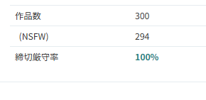 skeb納品しました。
融合堕ちネルアカネ。
そしてついに300件行きました! 