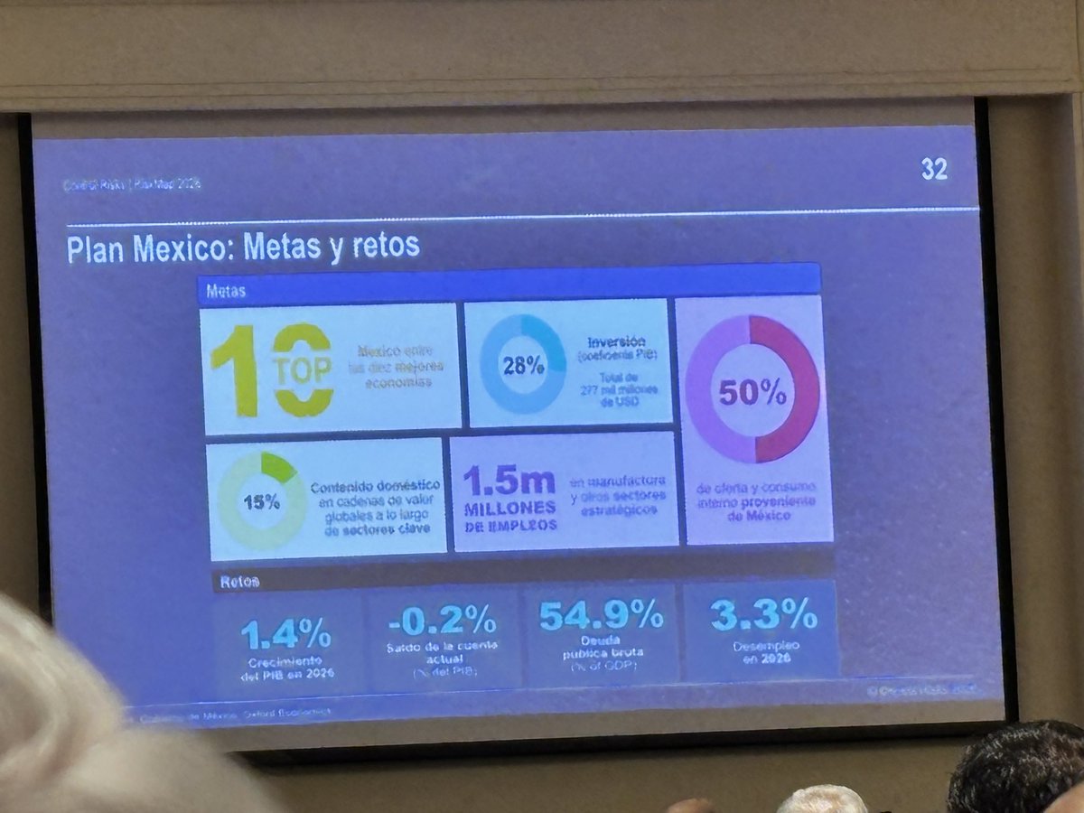 Gracias por la invitación #controlrisks muy aleccionadores los #riesgos globales #2026 relacionados con la sociedad y la #IA