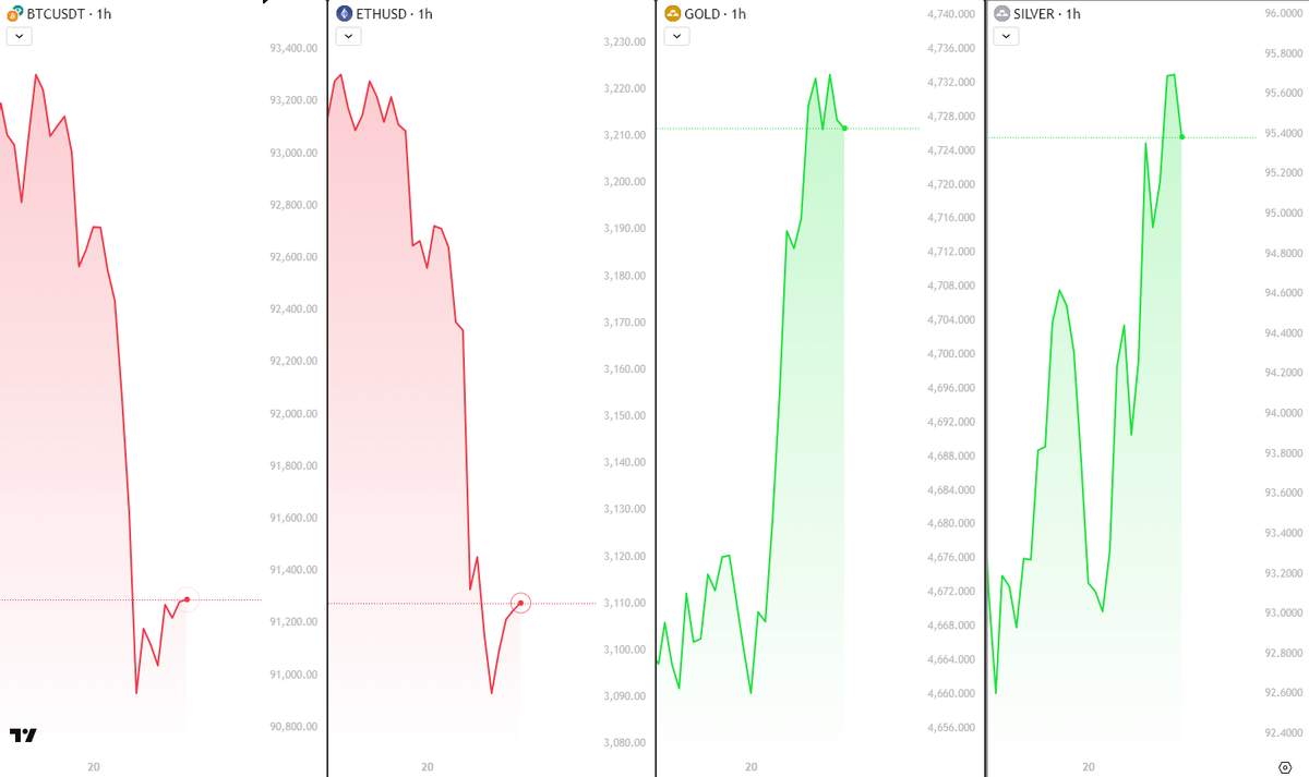 rektfencer's tweet photo. CRYPTO IS A TOTAL SCAM

EVERY OTHER ASSET IS AT ATHs

CRYPTO IS DUMPING EVERY WEEK

I’M DONE WITH THIS SH*T

GOOD LUCK https://t.co/v0jVgHjH1F