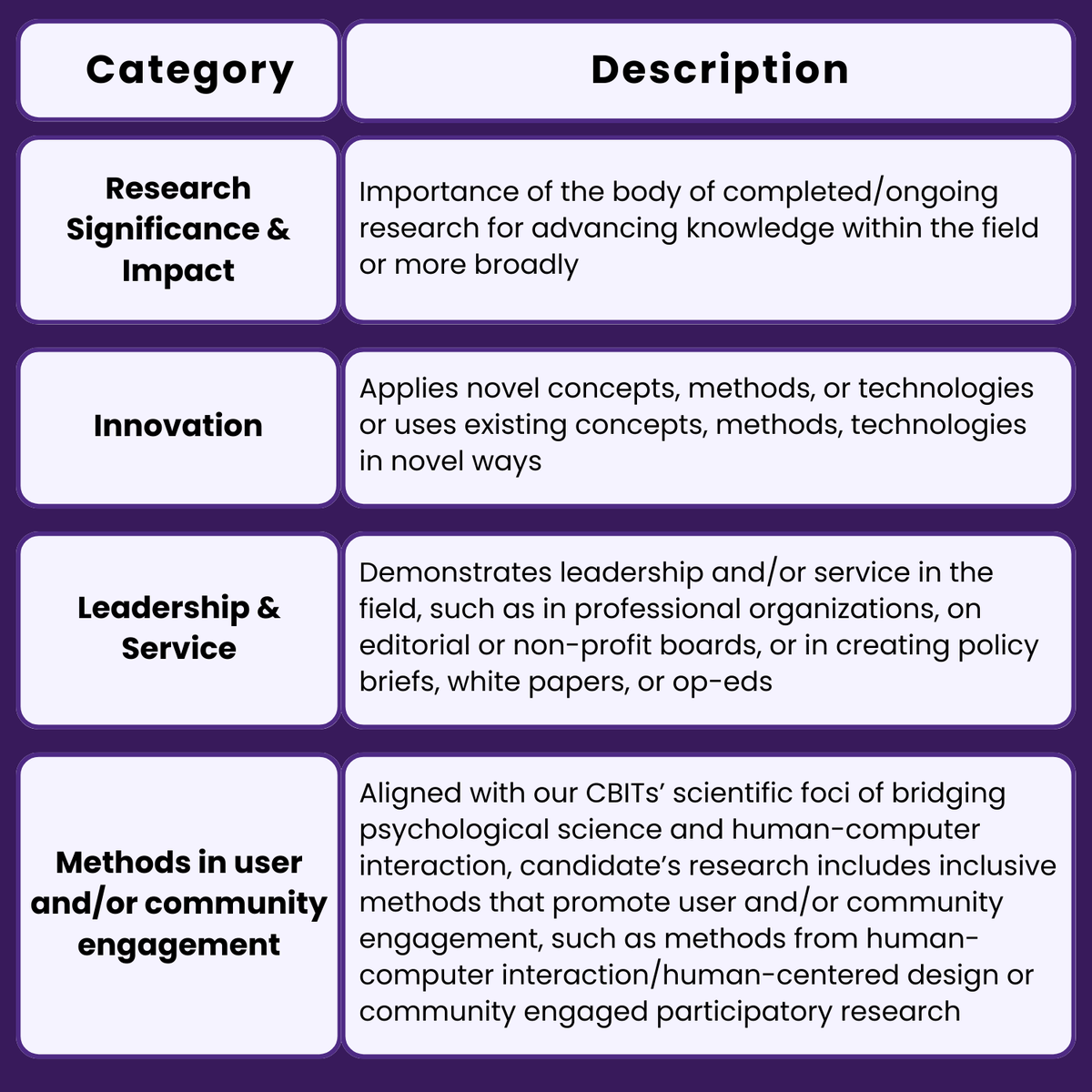 Center for Behavioral Intervention Technologies tweet media