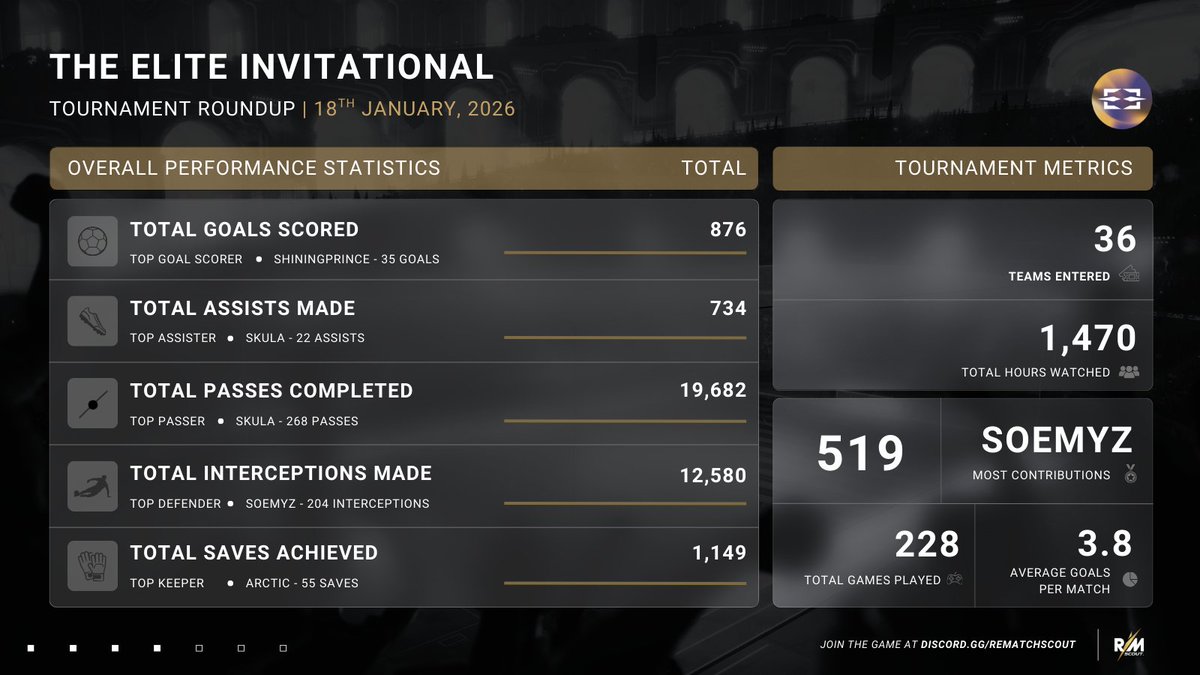 Rematch Scout tweet media