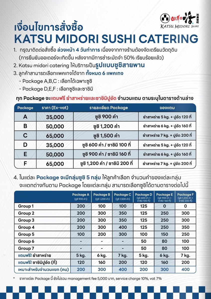 bongtao's tweet image. Katsu Midori เปิดบริการ catering นอกสถานที่ ราคาน่าสนใจมาก

🔴 แพคเกจเริ่มต้นที่ 35,000
🔴 บวกค่า fee 5,000
🔴 บวก 10+7% 

รวมแล้วเนทที่ขั้นต่ำ ~47,000 บาท ได้ซูชิ 900 คำ เฉลี่ยคำละ 52 บาท สามารถเลือกหน้าซูชิเกลี่ยตาม tier จากเมนูได้

จุดขายคือ ไม่ได้มาแค่เคาเตอร์กับเชฟ…