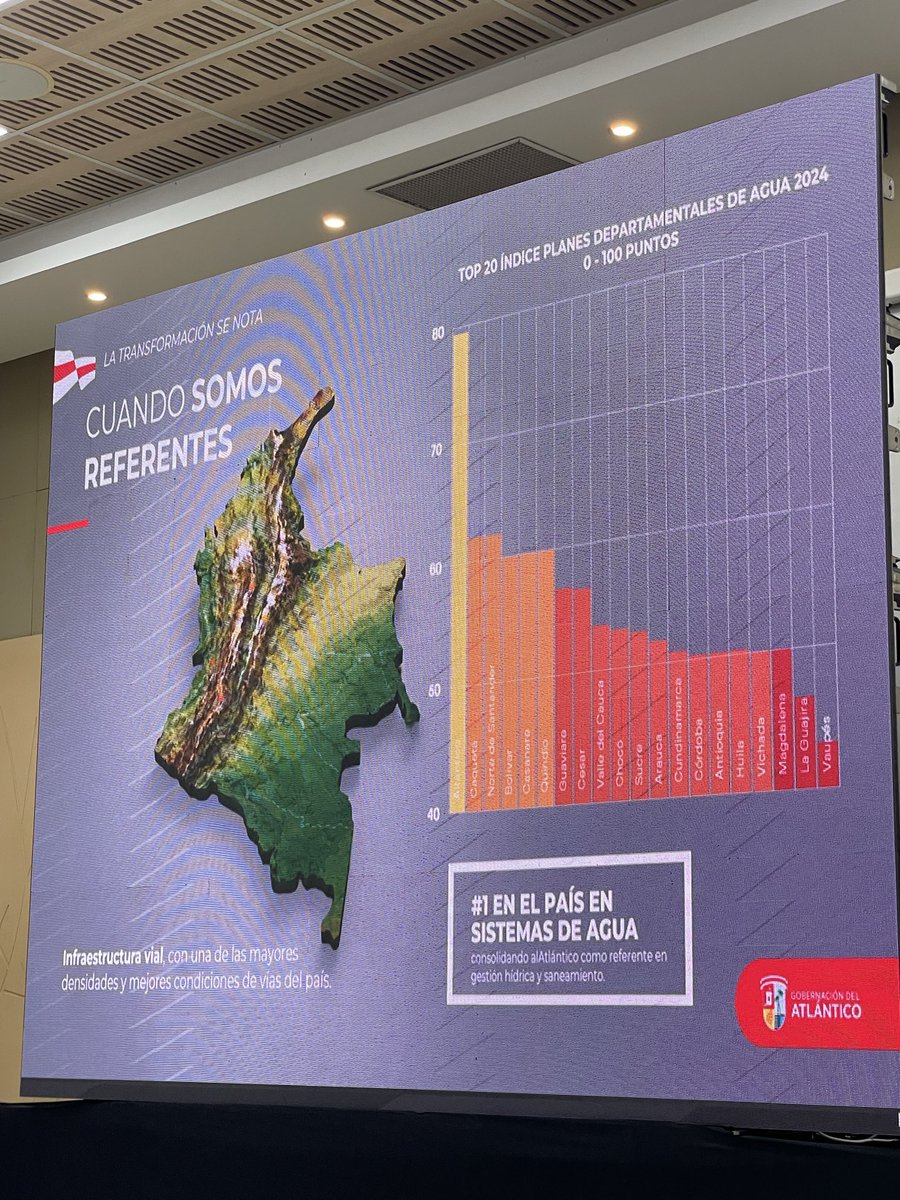La línea amarilla es el nivel de cobertura del departamento del Atlántico en Agua Potable. 

Tenemos el #1  en el país en sistemas de agua. 

#ParaRecordar 

<a href="/veranodelarosa/">Eduardo Verano de la Rosa</a> <a href="/carangorojas/">Cecilia Arango R</a> <a href="/ladyjospinac/">Lady Johanna Ospina</a>