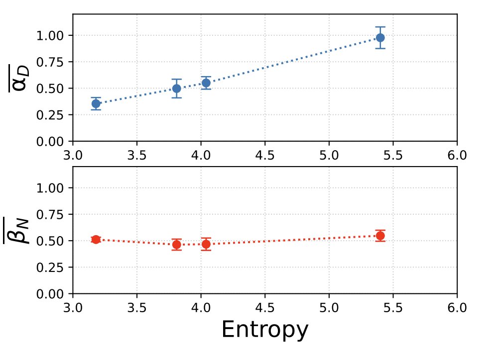 Maissam Barkeshli tweet media