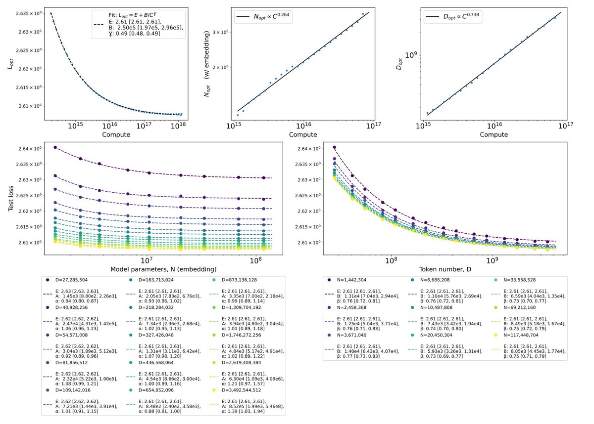 Maissam Barkeshli tweet media