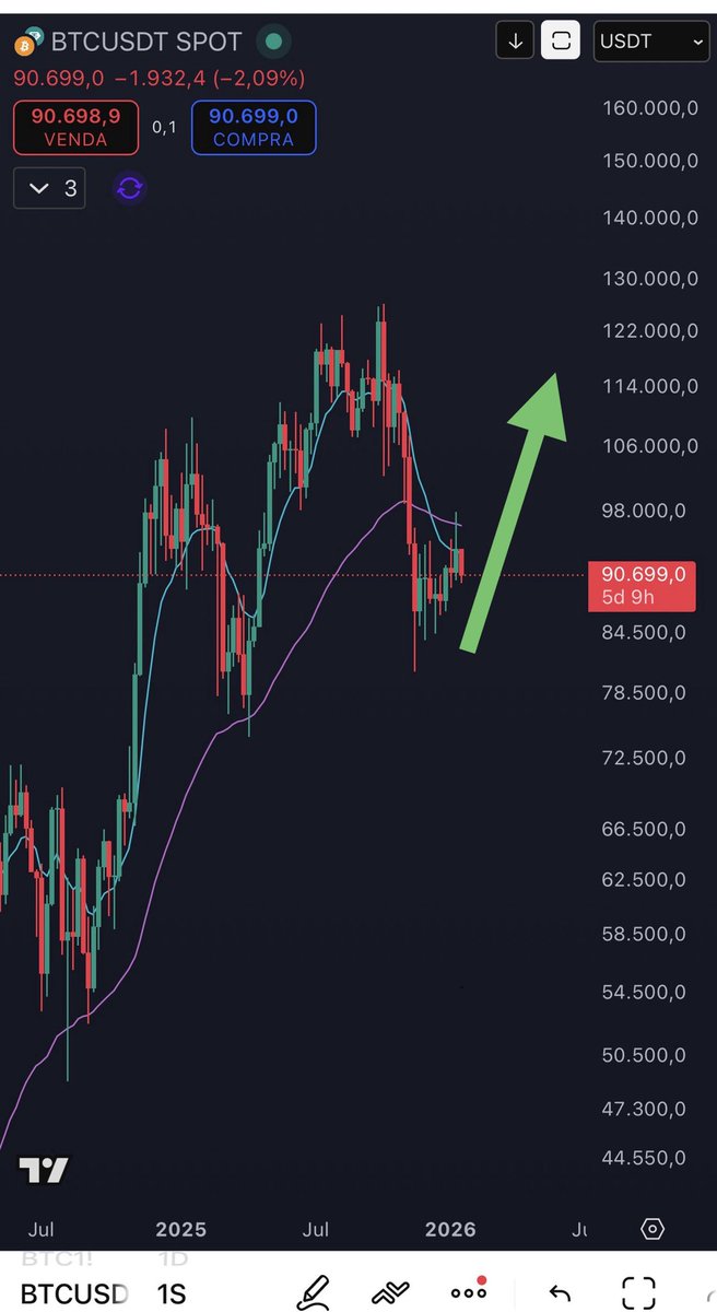 Crypto girl tweet media