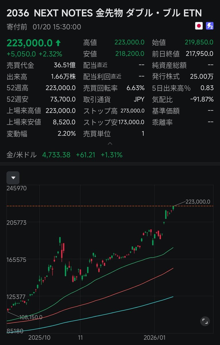 WAT - 【投資系Youtuber】 (@WAT_investor) / Posts / X