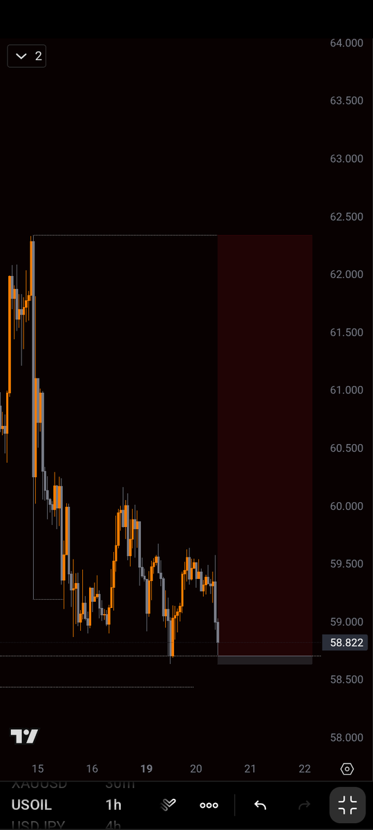 Samson Cindicate 💙 tweet media
