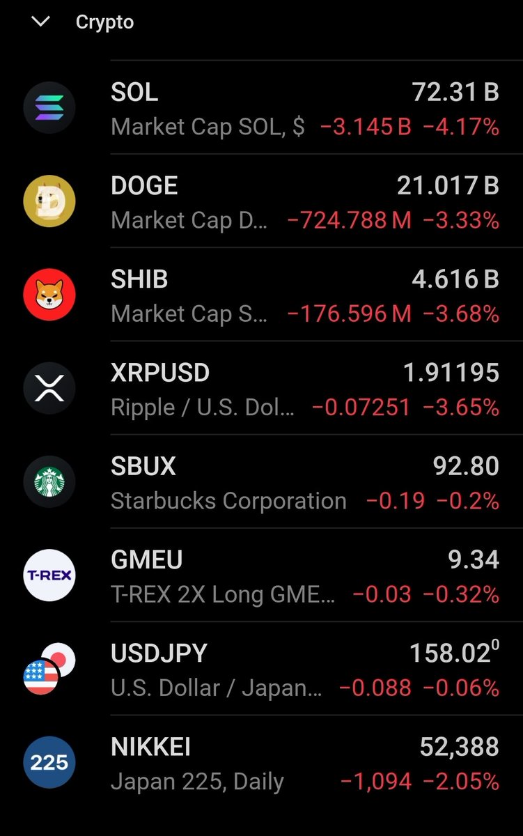 😱😱😱Textbook stress rotation on the tape. Rates pop → collateral gets  repriced → risk pukes → real stuff gets bid. Indexes red together, $VIX  waking up, crypto sold like an ATM, metals