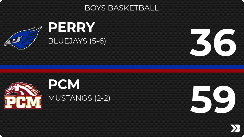 PerryActivities's tweet image. Boys Basketball (Junior Varsity 2) Score Posted - Perry Bluejays lose to PCM Mustangs 59-36. gobound.com/ia/ihsaa/boysb…