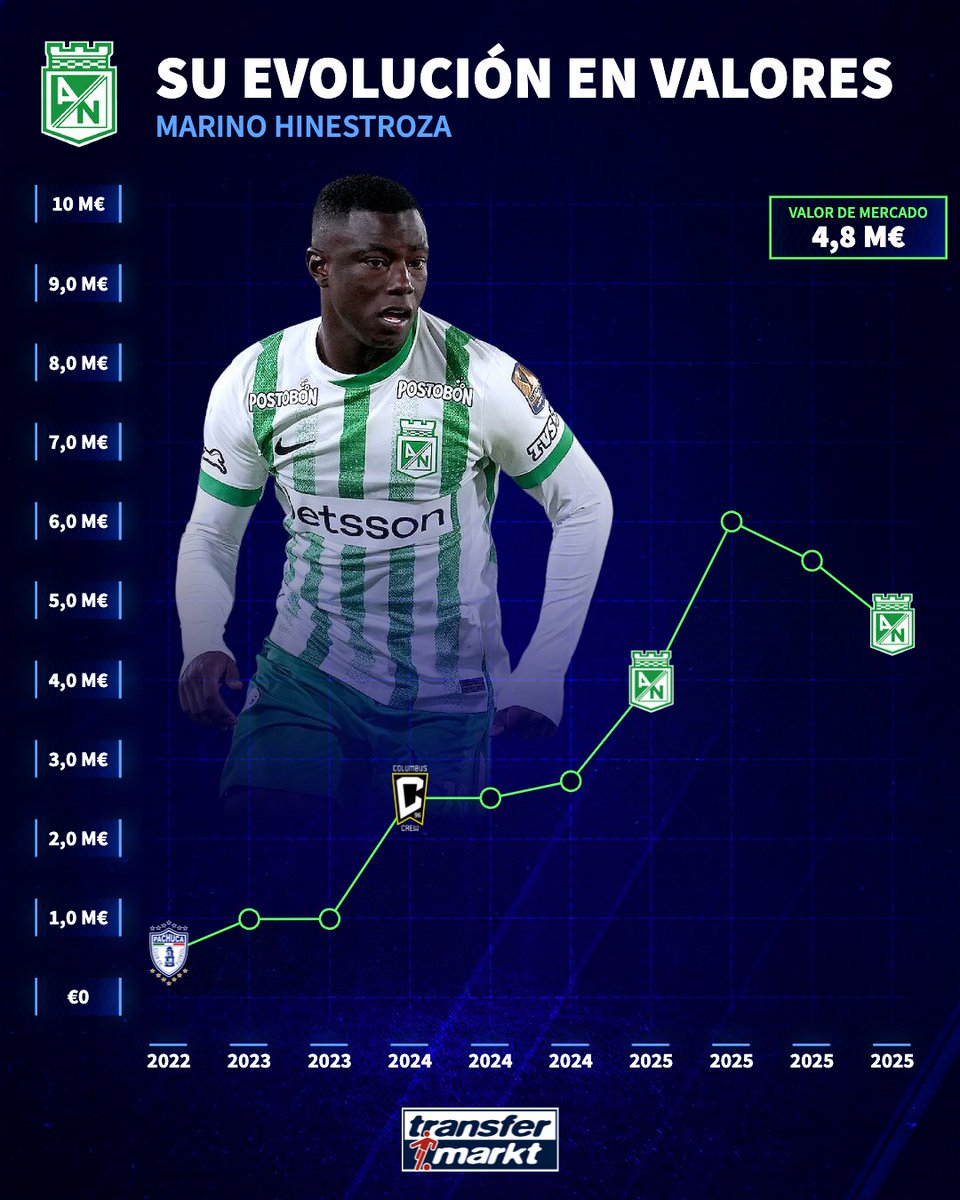 Samuel Vásquez Rivas tweet media