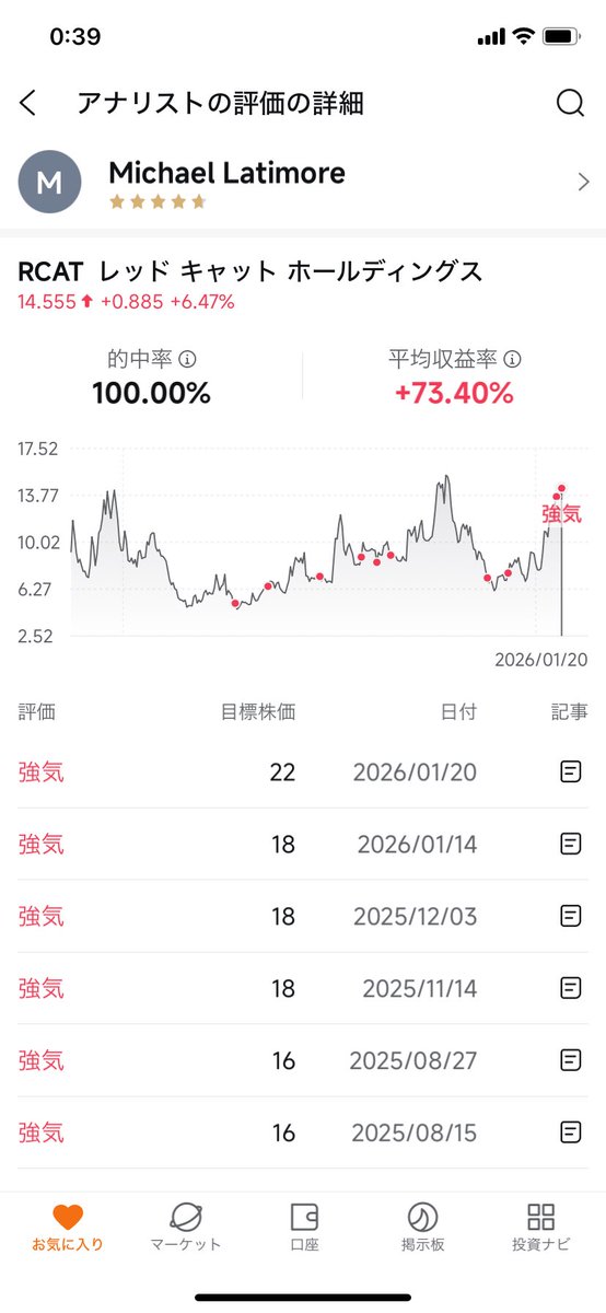 nami65478481570's tweet image. 的中率100%😳だって
#RCAT