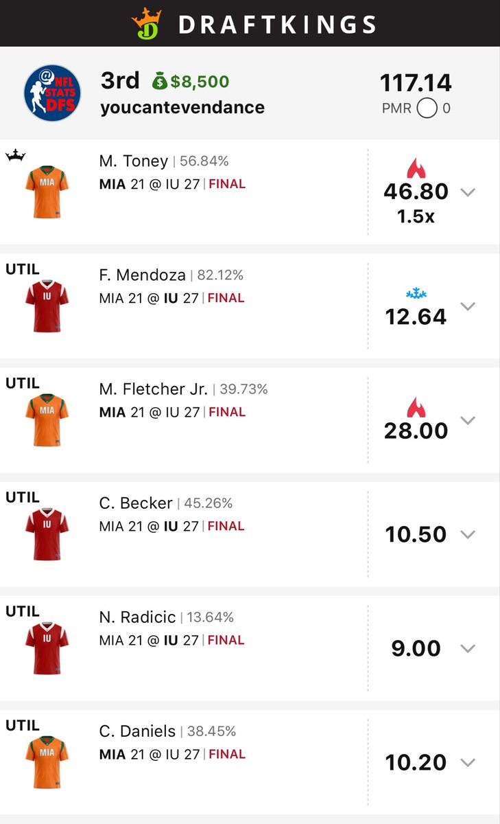 DFS NFL Stats tweet media