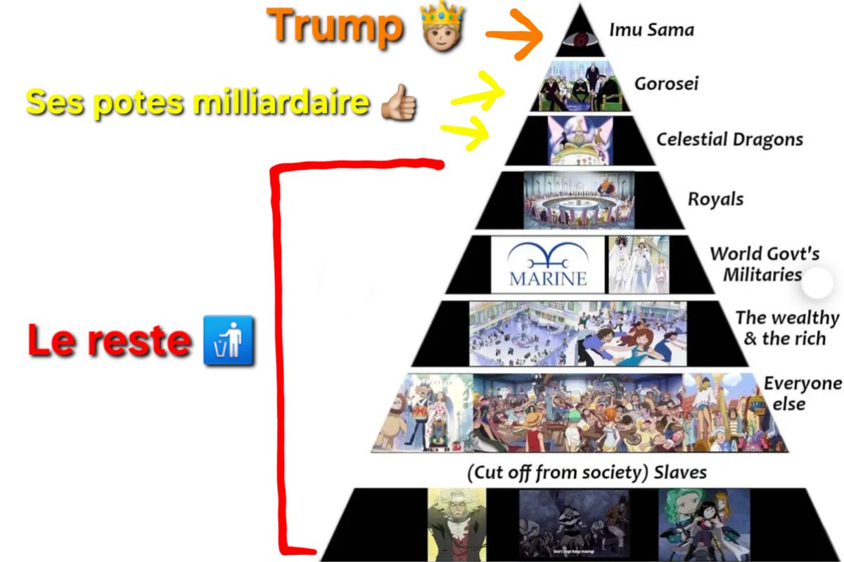 7ony_Eneru's tweet image. J'abrège pour ceux qui n'auraient pas compris, en gros il veut reproduire ce système mdrrrr

#ONEPIECE