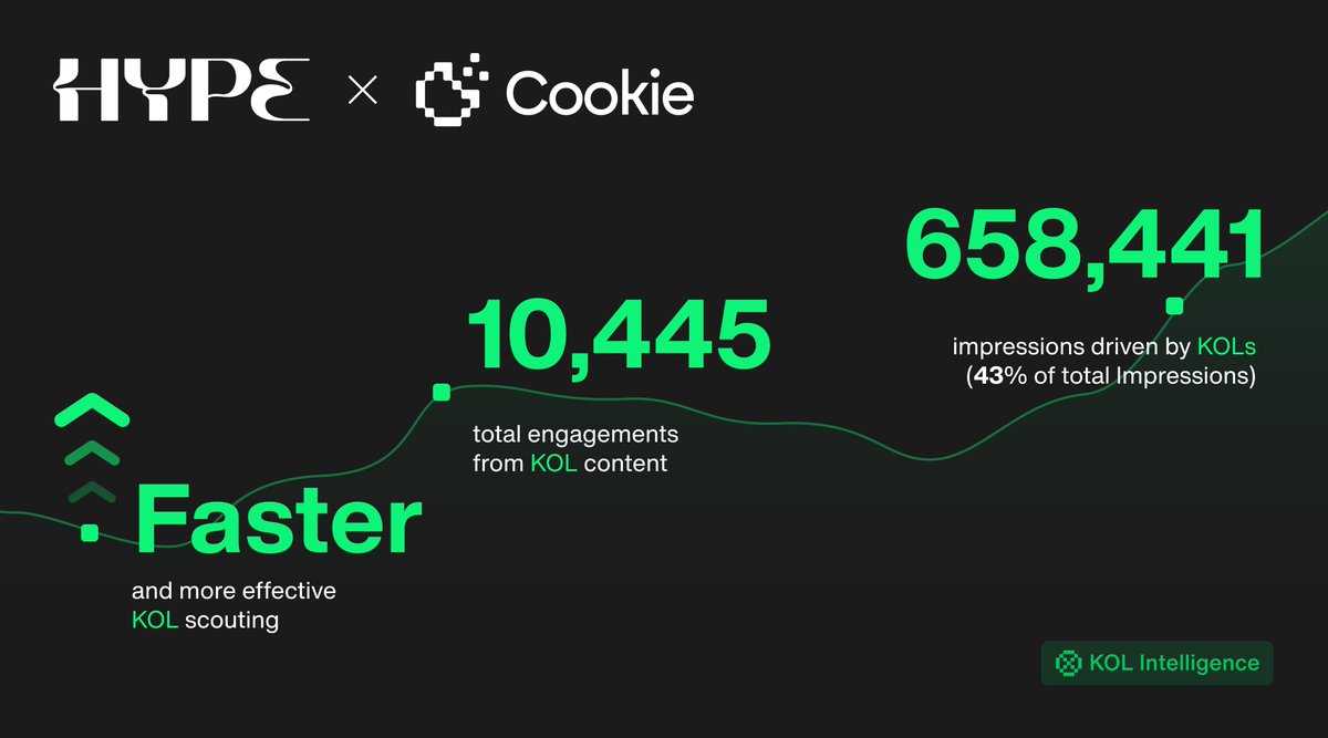 Cookie3 🍪 tweet media
