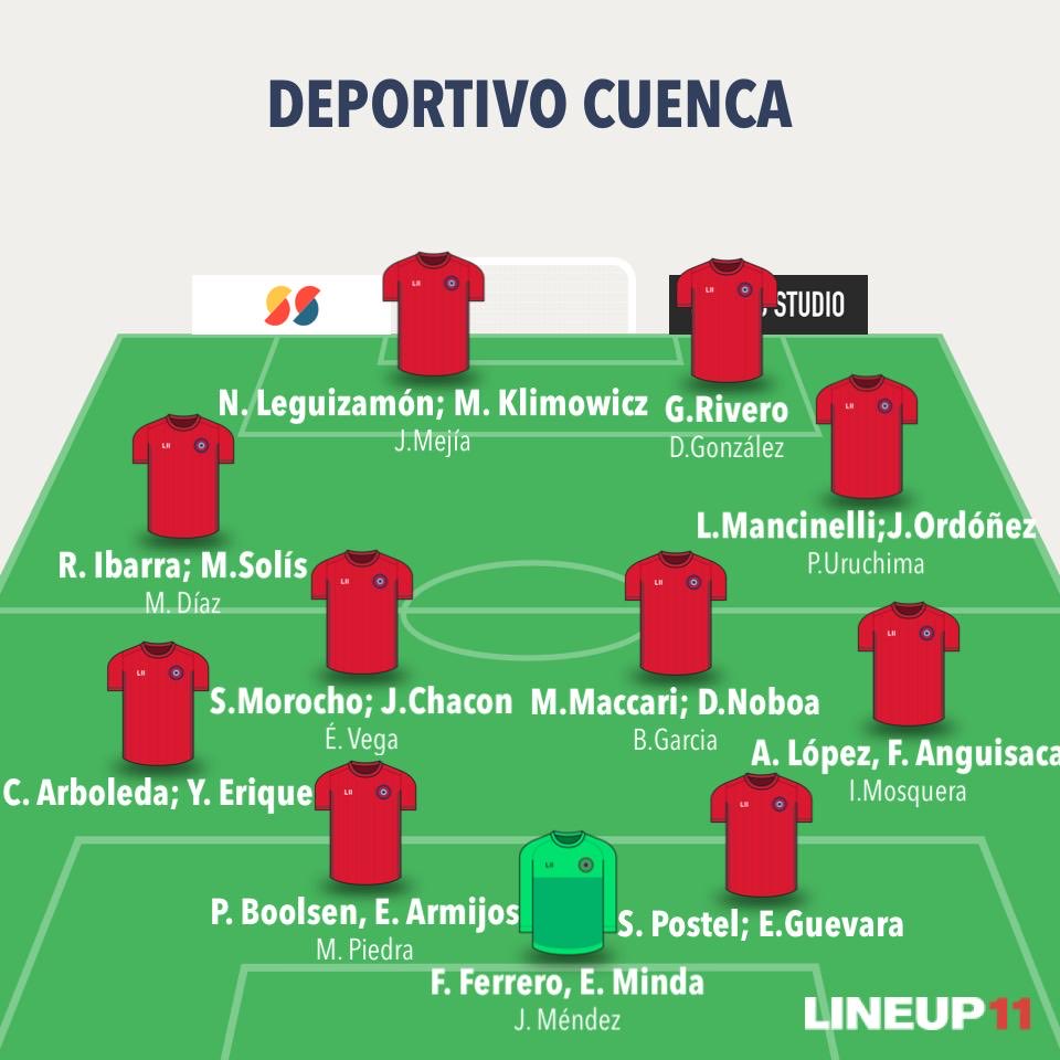 🔴⚫️De lo declarado por algunos protagonistas de #DCuenca, a falta de algunas firmas (González, Klimowicz y Mejía) y salvo mínimos cambios que podrían generarse por criterio del DT, este sería el plantel  para la temporada 2026:
ℹ️Para 📻<a href="/Radio1065FM/">radiosensación106.5fm</a>