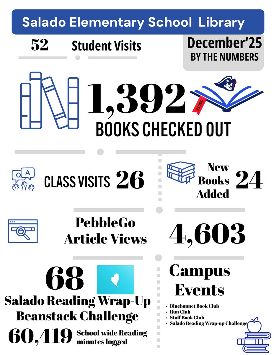Salado Elementary Library tweet media
