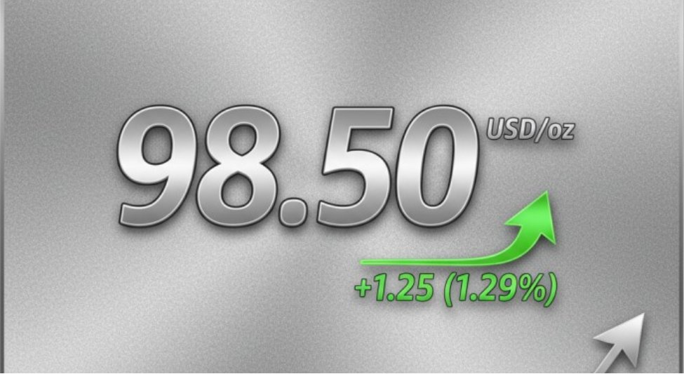 One Day Sliver Come 40$/OZ 
Mark my word